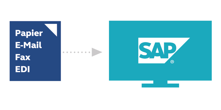 Digitalisierung und Erfassung eingehender Dokumente in SAP